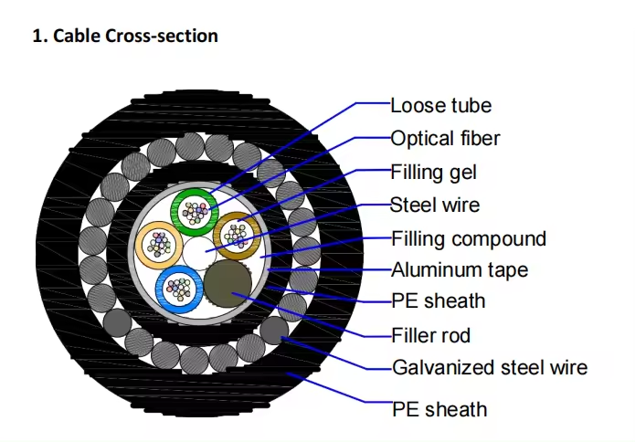 sous-marins directement enterrés sous-marins GYTA33 GYTS33 câble blindé en fibre optique en fil d'acier