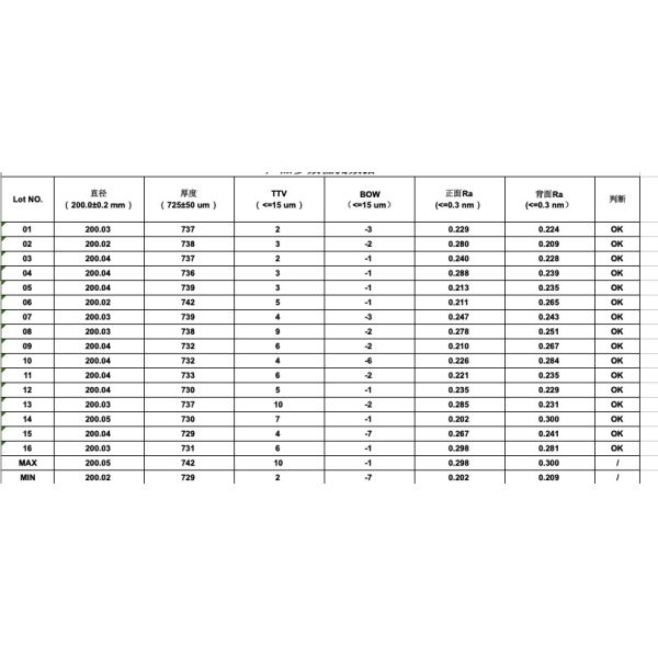 Вафля BF33 сапфира Dia 200mm синтетическая для плиты несущей полупроводника GaAs