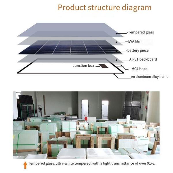 20W 18V Solar Panel  , Laminated PET Polycrystalline Monocrystalline Solar Panels