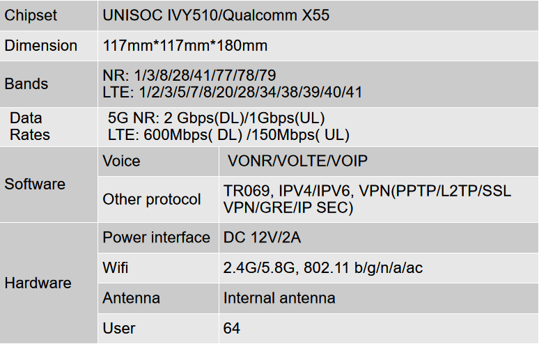Откройте маршрутизатор SIM-карты модема 5g Wifi CPE под 6GHz NSA+SA CPE 5G X 21 ZLT крытый