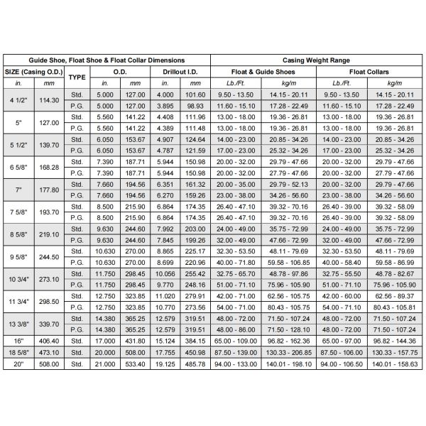 315 серий оборудования поплавка ботинка поплавка цемента цементируя для нефти и газ