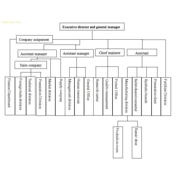 Anhui Fengle Agrochemical Co., Ltd.
