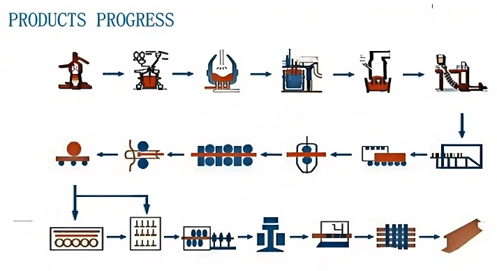 Top-Notch Heat Treated QU70 Crane Steel Rail For Heavy Load Transport