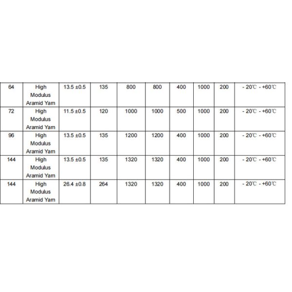 Mini-Fiber Optic Cable for indoor good price from manufacturer in China with high quality