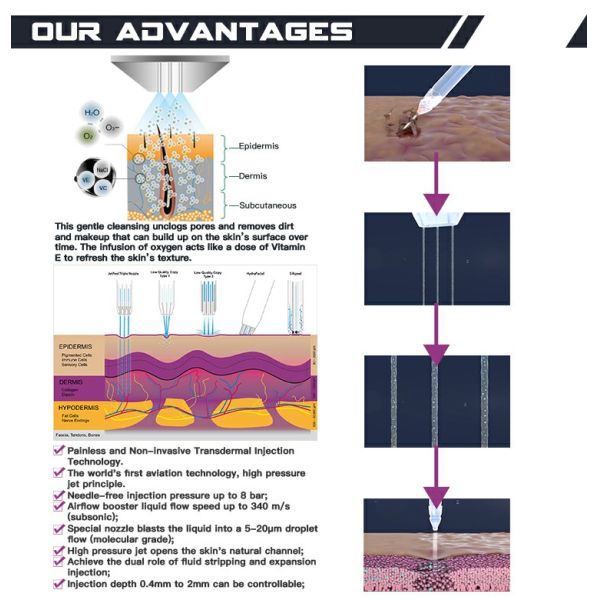 Jet Peel Technology Mesotherapy Device for Multi-Language Skin Care and Resurfacing