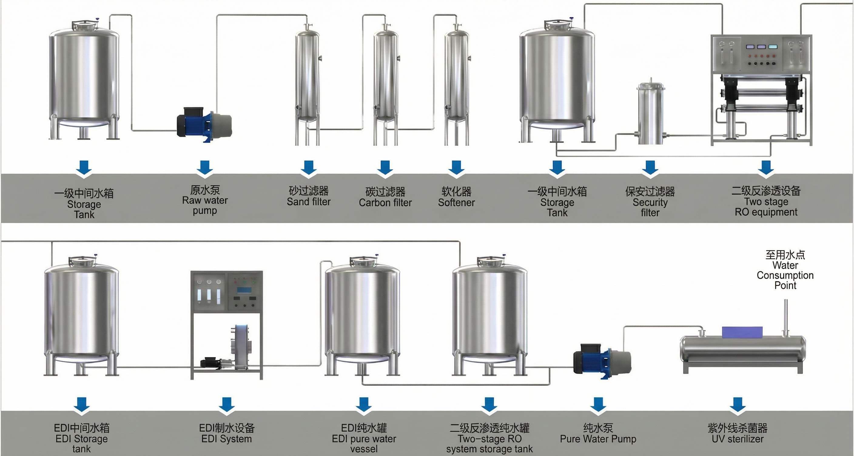 Reverse Osmosis Purifier Water Filter Treatment Equipment for Drinking