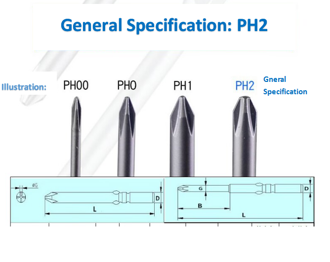 Устойчивая головка отвёртки Torx Противоизносная легкая PH00 PH0 PH1 PH2