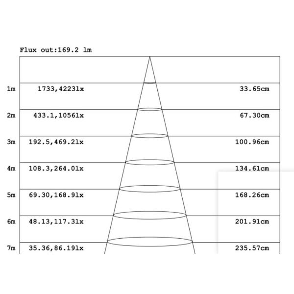 Architectual Flex Wall Washer Light LED Ribbon Strip IP67 Waterproof