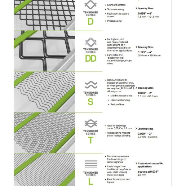  And Metso Vibrating Screen Wire Mesh Anti Clogging SGS