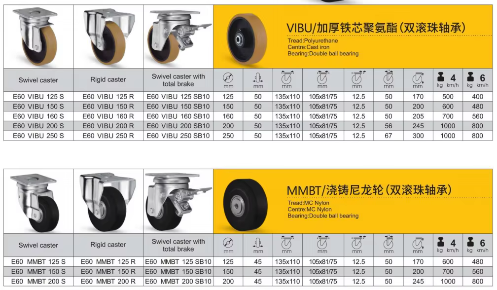 5/6/8/10 Inch Industrial Heavy-Duty PU Swivel Caster Wheel