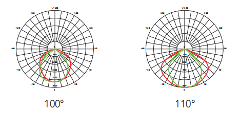 3000K 110 Degree 50W High Power LED Floodlight , 120V Landscape Lighting Flood Lights