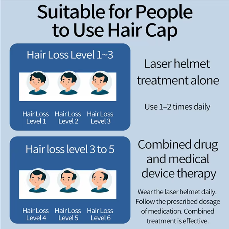 LLLT Home Use 680nm Infrared Light Therapy Hair Regrowth 272 Diode Laser Hair Growth Cap
