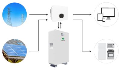 Corrente máxima de carga 200A 48V Bateria de lítio LiFePO4 para carga Faixa de temperatura 0-55°C