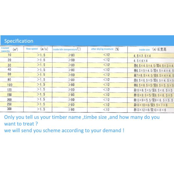 Металлургическое оборудование для сушки древесины на алюминиевой печи объемом 80 м3
