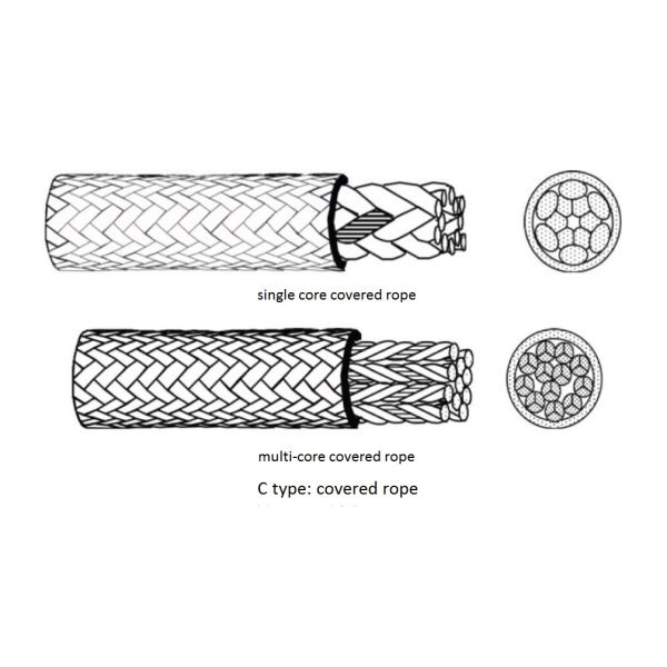 20mm Polyethylene Covered Fishery Ropes For Pelagic Fishing / Marine Farming