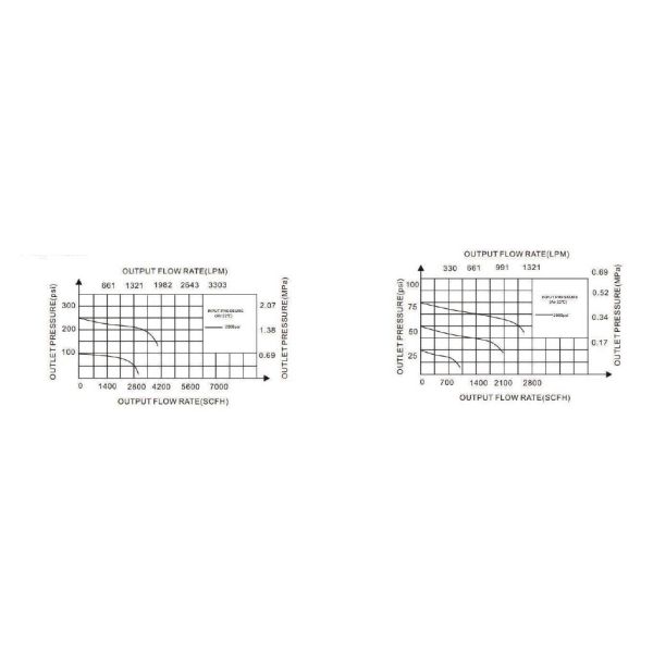 Switching System Stainless Steel Pressure Regulator 2200Psi AFK WL300