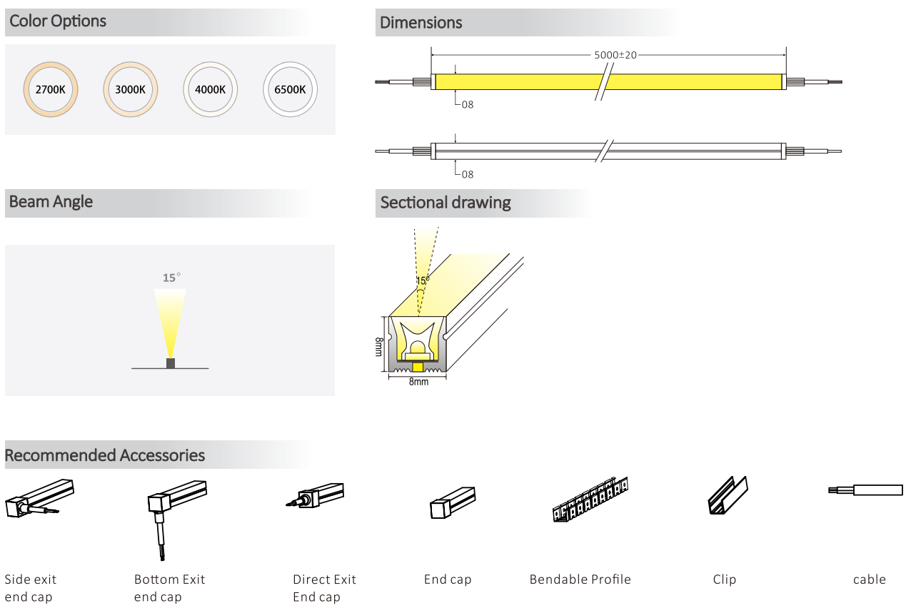 0808 Serie de 15° ángulo Mini lavadora de pared de banda IP67 impermeable Pared de lavado luz