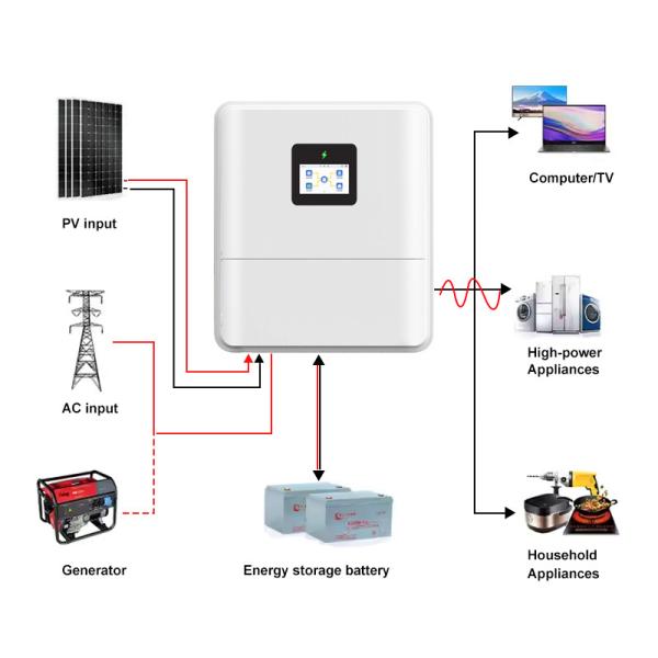 High Efficiency 6kW Hybrid Solar Inverter with Dual MPPT for Lithium Lead Acid Battery Backup