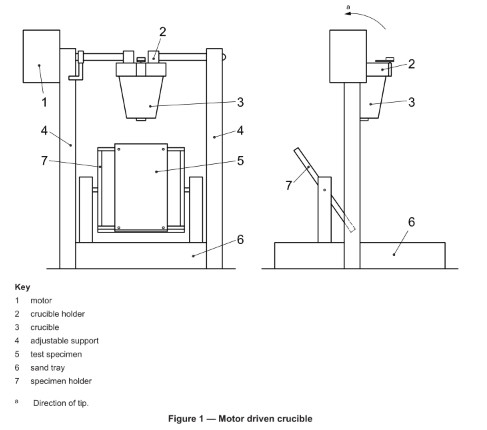 ISO9185 Fire Testing Equipment Protective Clothing Molten Metal Splash Test Machine