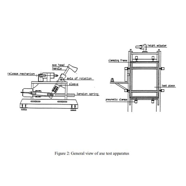 Тест дисплея L2m PLC бабы молота * W1.2m * H2.2m