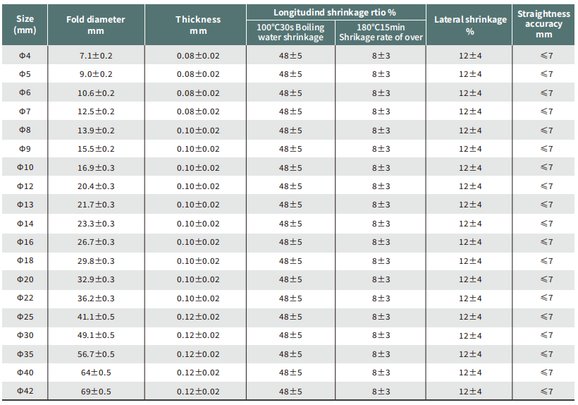 Соотношение сжатия 2: 1 Полиэстерные тепловые трубы для индукторов, батарей