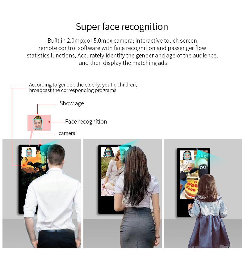 дисплей распознавания лиц 16.7M HD TFT LCD для рекламы лифта