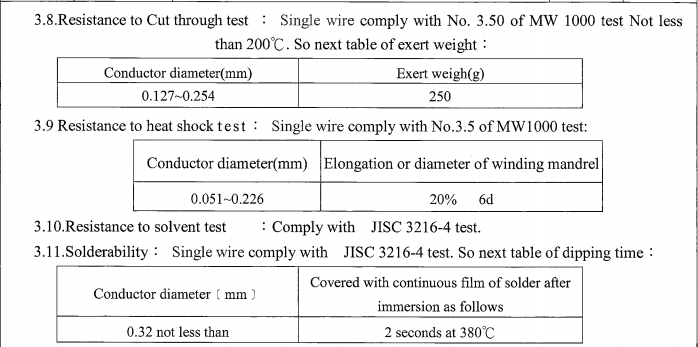 Smooth Polyurethane Enameled Copper Twisted Wire UEW/U 130℃ Type 2