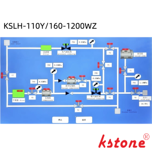 High-Capacity SF6 Recovery Unit 110m³/h Oil-Free Compressor with 1200L Storage for GIS/GIL Maintenance