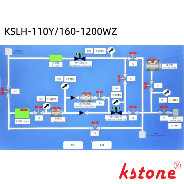 High-Capacity SF6 Recovery Unit 110m³/h Oil-Free Compressor with 1200L Storage for GIS/GIL Maintenance