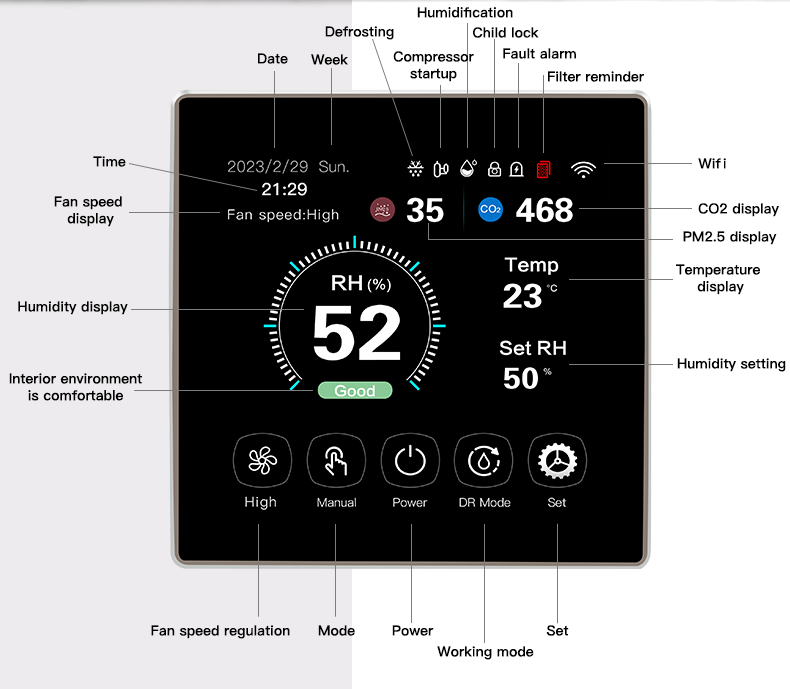 Intelligent Smart HVAC Controller With Temperature Humidity CO2 Control System Management