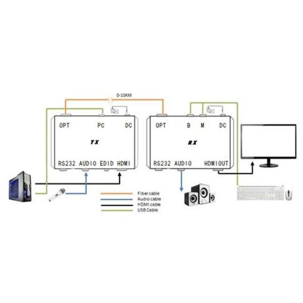 HD video transmitter HDMI to HDMI Audio Converter With SPDIF R / L audio 4K*2K Resolution