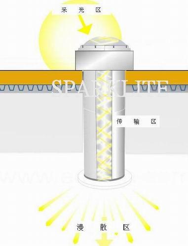sun tubes, sun pipe, tubular skylight,sun skylight,skylights for homes, skylight, skylights australia, skylight prices