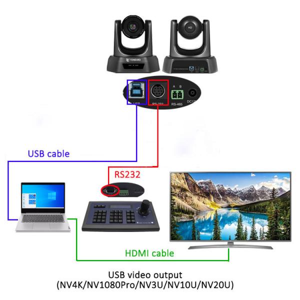 ROHS OEM TEVO NV3U 3X zoom 1080p USB HD Webcam With 360 Rotation