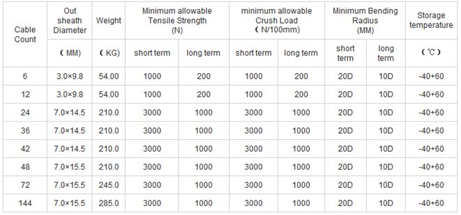 12 core Central Loose Tube GYXTW Outdoor fiber optic Cable