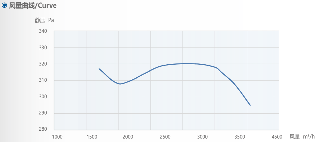 Вентилятор воздуходувки воздуха центрифуги Hvac вентилятора TGZ 12-2 EC центробежный