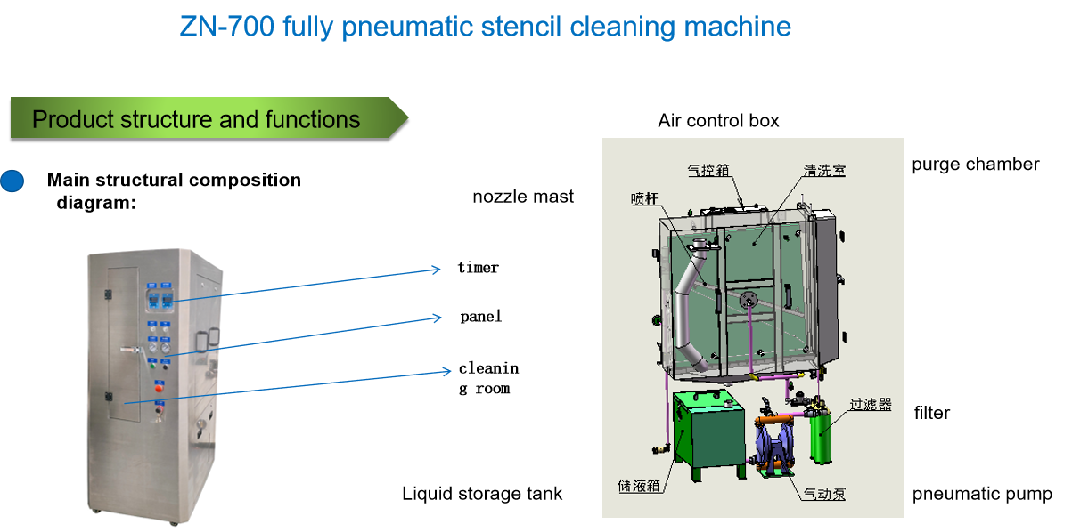 Explosion-Proof Pneumatic Stencil Cleaner SMT Stencil Cleaning Machine For PCB Solder Paste & Glue Removal