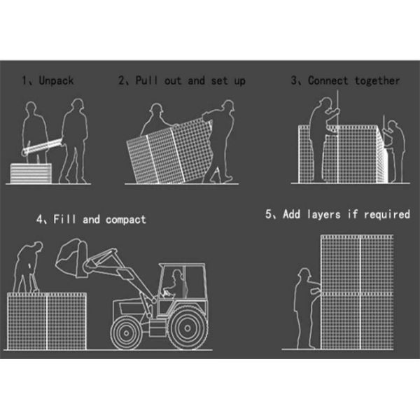 Bastión galvanizado barreras militares Hesco de la pared 5.0m m de la arena del agujero cuadrado