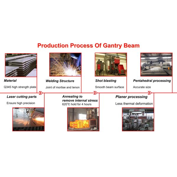 автомат для резки плазмы профиля CNC 380V 8000mm/Min для трубы и плиты