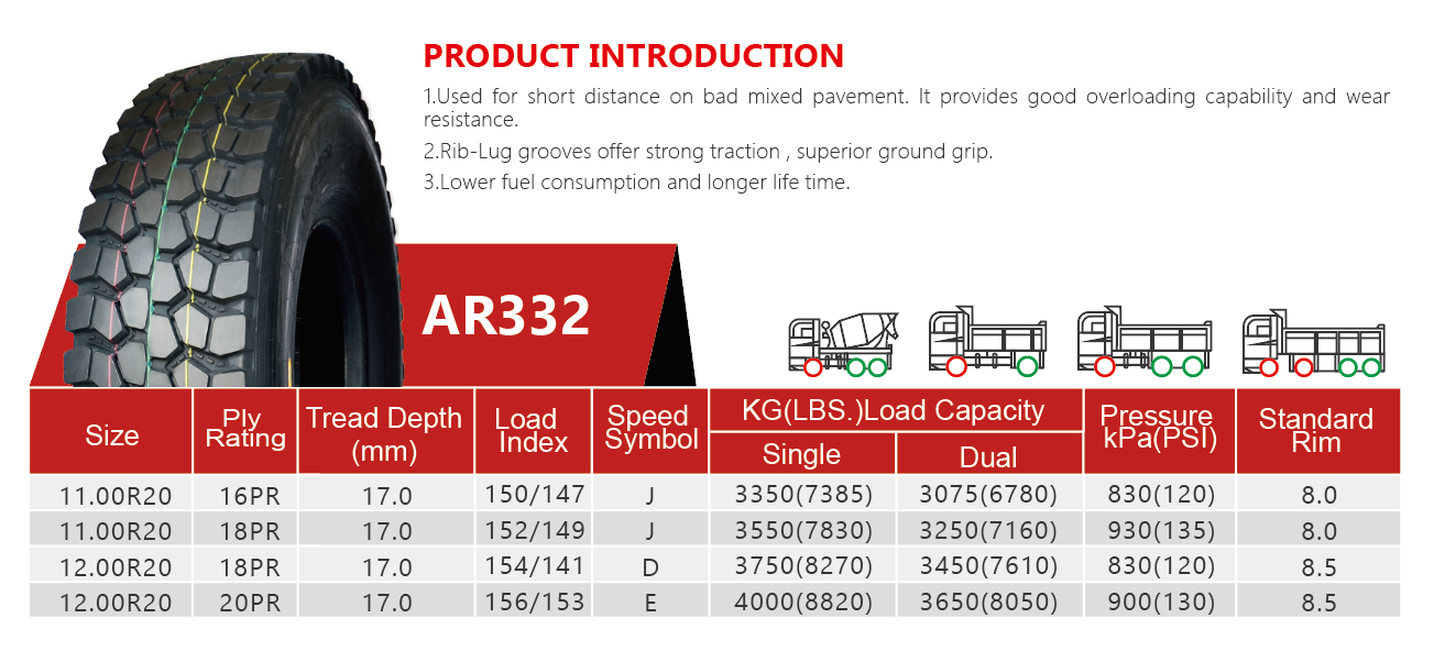Дорога тележки Aulice утомляет паз большого блока глубокий смешала 18 пар покрышек тележки мостовой Tyre1100R20 автошину AR332 сверхмощных радиальную