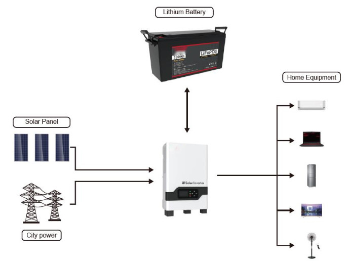 FTLP1280 OEM 200ah Литийные солнечные батареи 48v С серией FTLP1280 с черным