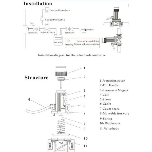 2/Двухсторонний 50kPa газ выключенным пневматические электромагнитные клапаны GSV-15, GSV Ду15-20, Ду20