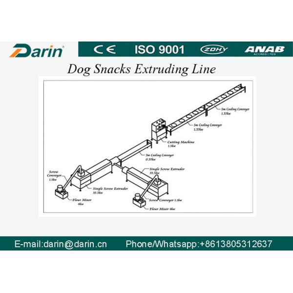 Os petiscos materiais do cão SUS304/animal de estimação tratam a máquina da extrusora do alimento para cães com o motor de WEG
