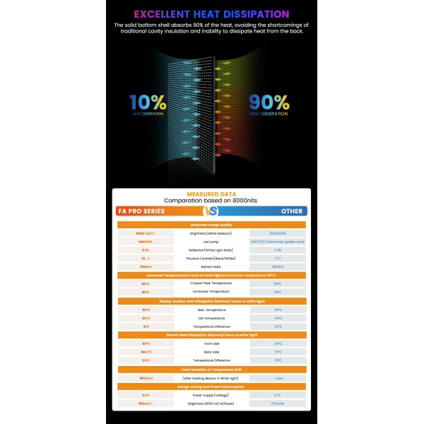 P5 P6.67 P8 P10 Affichage vidéo extérieur LED Panneau d'affichage publicitaire
