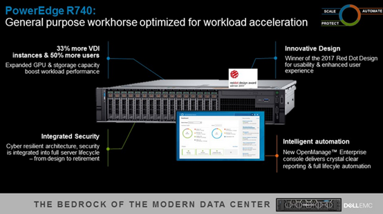 Dell PowerEdge R740 Rack Server Intel Xeon Gold 5122 3,6 ГГц процессор и 8 ГБ памяти