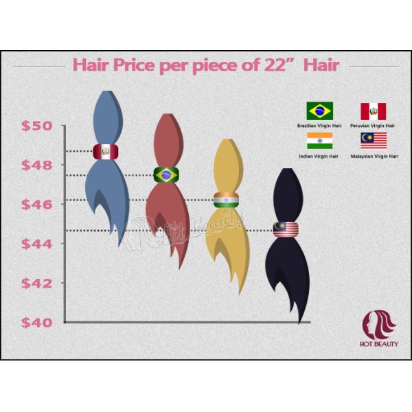 Brazilian 100% Human Lace Top Closure Natural Brown For Women 5A Grade