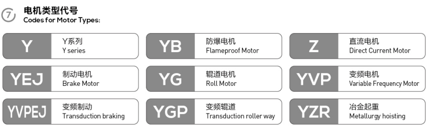 ER series inline helical gear motor