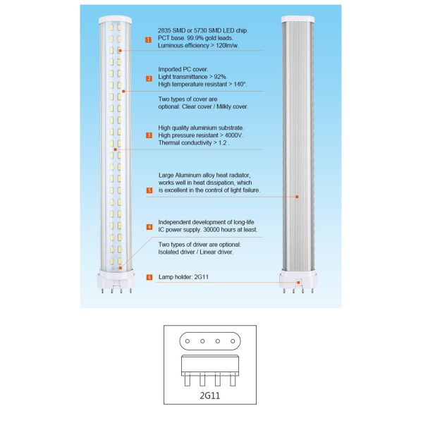 PC Aluminum G23 LED Corn Cob Light 22W 4 Pin Pl Lamp 2300lm