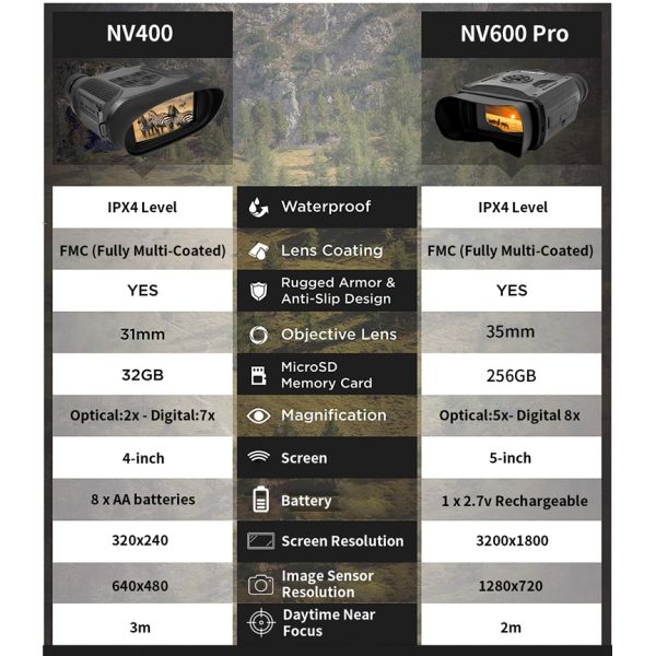 приборы ночного видения лазера 5x35 цифров для звероловства