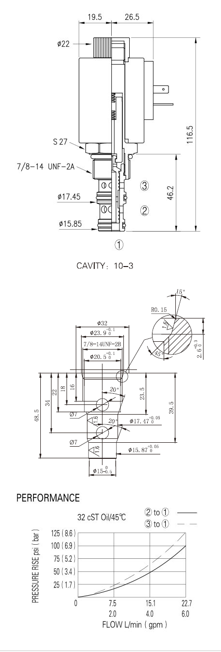 6 галлонов/мельчайшего гидравлического клапан соленоида
