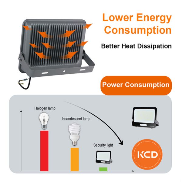 Waterproof Outdoor LED Floodlight